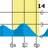 Tide chart for Threemile Slough entrance, San Joaquin River Delta, California on 2023/04/14