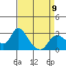 Tide chart for Threemile Slough entrance, San Joaquin River Delta, California on 2023/04/9