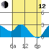 Tide chart for Threemile Slough entrance, San Joaquin River Delta, California on 2023/05/12