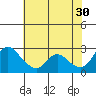 Tide chart for Threemile Slough entrance, San Joaquin River Delta, California on 2023/05/30
