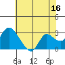 Tide chart for Threemile Slough entrance, San Joaquin River Delta, California on 2023/06/16