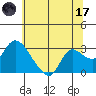 Tide chart for Threemile Slough entrance, San Joaquin River Delta, California on 2023/06/17