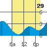 Tide chart for Threemile Slough entrance, San Joaquin River Delta, California on 2023/06/29