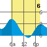 Tide chart for Threemile Slough entrance, San Joaquin River Delta, California on 2023/06/6