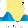 Tide chart for Threemile Slough entrance, San Joaquin River Delta, California on 2023/06/7