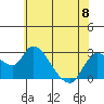 Tide chart for Threemile Slough entrance, San Joaquin River Delta, California on 2023/06/8