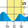 Tide chart for Threemile Slough entrance, San Joaquin River Delta, California on 2023/07/15