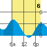 Tide chart for Threemile Slough entrance, San Joaquin River Delta, California on 2023/07/6