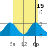 Tide chart for Threemile Slough entrance, San Joaquin River Delta, California on 2023/09/15