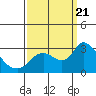 Tide chart for Threemile Slough entrance, San Joaquin River Delta, California on 2023/09/21
