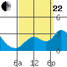 Tide chart for Threemile Slough entrance, San Joaquin River Delta, California on 2023/09/22