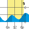 Tide chart for Threemile Slough entrance, San Joaquin River Delta, California on 2023/09/5