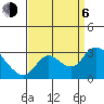 Tide chart for Threemile Slough entrance, San Joaquin River Delta, California on 2023/09/6