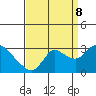 Tide chart for Threemile Slough entrance, San Joaquin River Delta, California on 2023/09/8