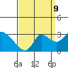 Tide chart for Threemile Slough entrance, San Joaquin River Delta, California on 2023/09/9
