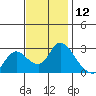 Tide chart for Threemile Slough entrance, San Joaquin River Delta, California on 2023/11/12