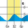 Tide chart for Threemile Slough entrance, San Joaquin River Delta, California on 2023/11/6