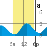 Tide chart for Threemile Slough entrance, San Joaquin River Delta, California on 2023/11/8