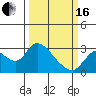 Tide chart for Threemile Slough entrance, San Joaquin River Delta, California on 2024/03/16