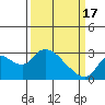 Tide chart for Threemile Slough entrance, San Joaquin River Delta, California on 2024/03/17