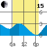 Tide chart for Threemile Slough entrance, San Joaquin River Delta, California on 2024/04/15