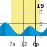 Tide chart for Threemile Slough entrance, San Joaquin River Delta, California on 2024/05/19