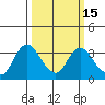 Tide chart for Threemile Slough, Sacramento River Delta, California on 2021/03/15