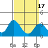 Tide chart for Threemile Slough, Sacramento River Delta, California on 2021/03/17