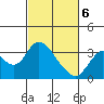 Tide chart for Threemile Slough, Sacramento River Delta, California on 2021/03/6