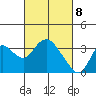 Tide chart for Threemile Slough, Sacramento River Delta, California on 2021/03/8