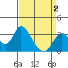Tide chart for Threemile Slough, Sacramento River Delta, California on 2021/04/2