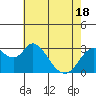 Tide chart for Threemile Slough, Sacramento River Delta, California on 2021/05/18