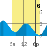 Tide chart for Threemile Slough, Sacramento River Delta, California on 2021/05/6