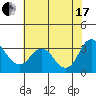 Tide chart for Threemile Slough, Sacramento River Delta, California on 2021/07/17