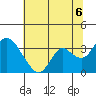 Tide chart for Threemile Slough, Sacramento River Delta, California on 2021/07/6