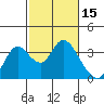 Tide chart for Threemile Slough, Sacramento River Delta, California on 2022/02/15