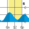 Tide chart for Threemile Slough, Sacramento River Delta, California on 2022/02/6