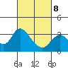 Tide chart for Threemile Slough, Sacramento River Delta, California on 2022/03/8
