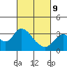 Tide chart for Threemile Slough, Sacramento River Delta, California on 2022/03/9