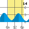 Tide chart for Threemile Slough, Sacramento River Delta, California on 2022/04/14