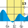 Tide chart for Threemile Slough, Sacramento River Delta, California on 2022/06/13