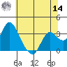 Tide chart for Threemile Slough, Sacramento River Delta, California on 2022/06/14