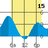 Tide chart for Threemile Slough, Sacramento River Delta, California on 2022/06/15