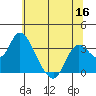 Tide chart for Threemile Slough, Sacramento River Delta, California on 2022/06/16