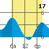 Tide chart for Threemile Slough, Sacramento River Delta, California on 2022/06/17