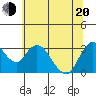 Tide chart for Threemile Slough, Sacramento River Delta, California on 2022/06/20