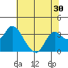 Tide chart for Threemile Slough, Sacramento River Delta, California on 2022/06/30