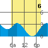 Tide chart for Threemile Slough, Sacramento River Delta, California on 2022/06/6