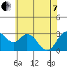 Tide chart for Threemile Slough, Sacramento River Delta, California on 2022/06/7