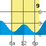 Tide chart for Threemile Slough, Sacramento River Delta, California on 2022/06/9